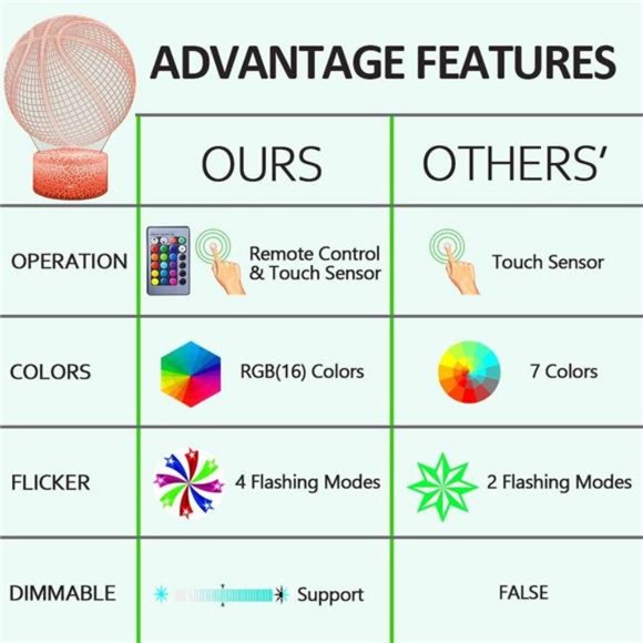 Basketball Night Light,3D Illusion Effect Lamp Light Remote Control RGB Colors - Picture 2 of 7